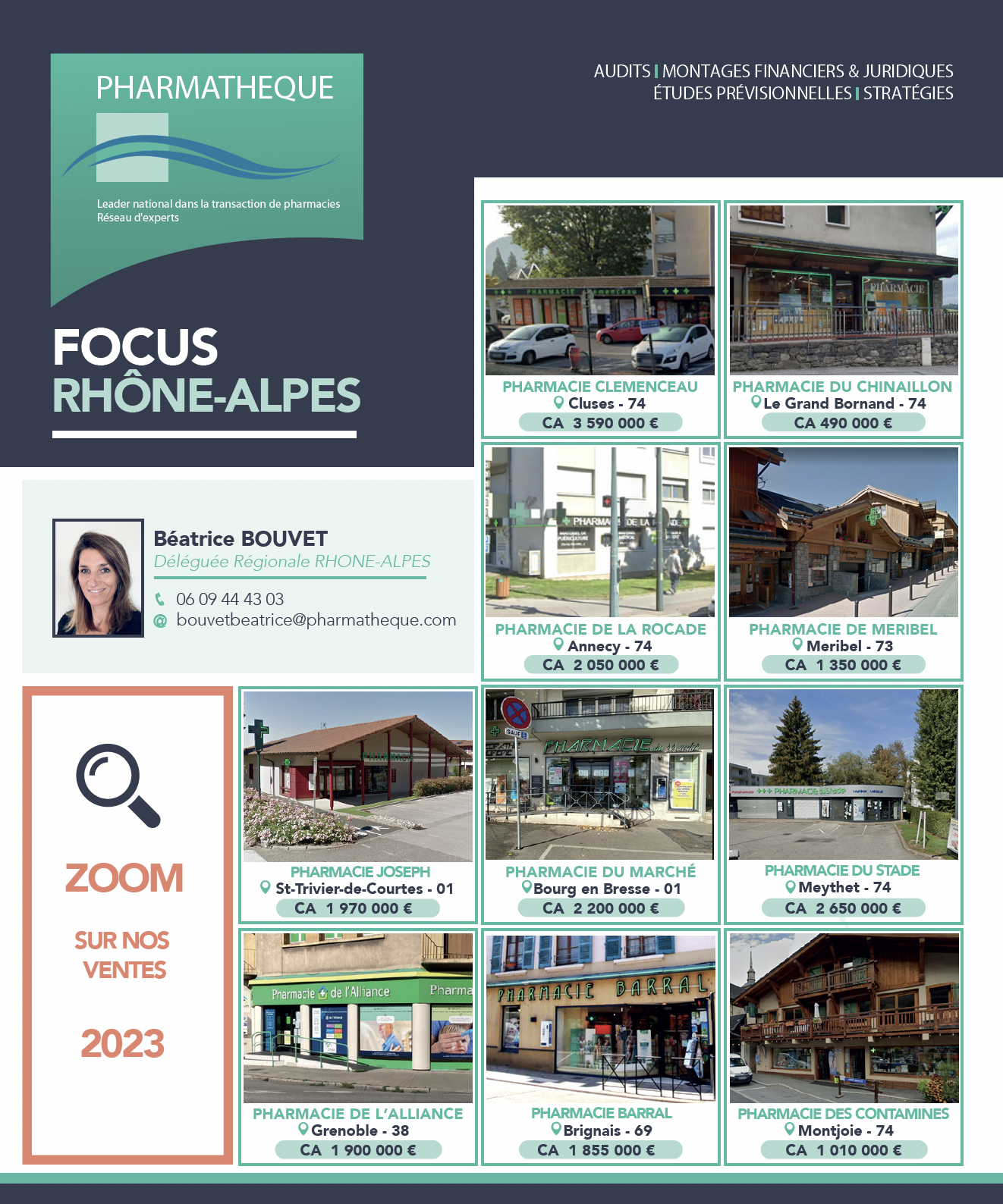 Pharmacies vendues par B atrice Bouvet secteur RHONE ALPES 2023